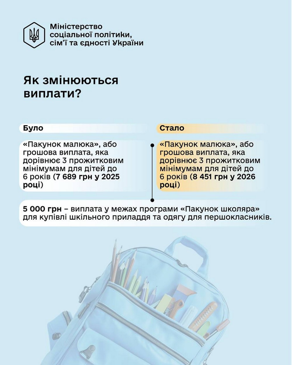 З 1 січня нові виплати на дітей в Україні: усі деталі, розмір допомоги від держави