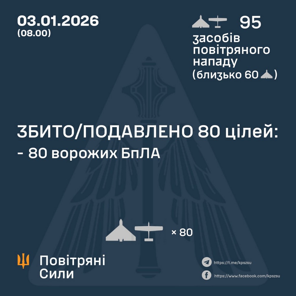 Нічна повітряна атака 3 січня: удари по енергетиці, ЗАЕС знову втратила живлення – все, що відомо (фото, відео)