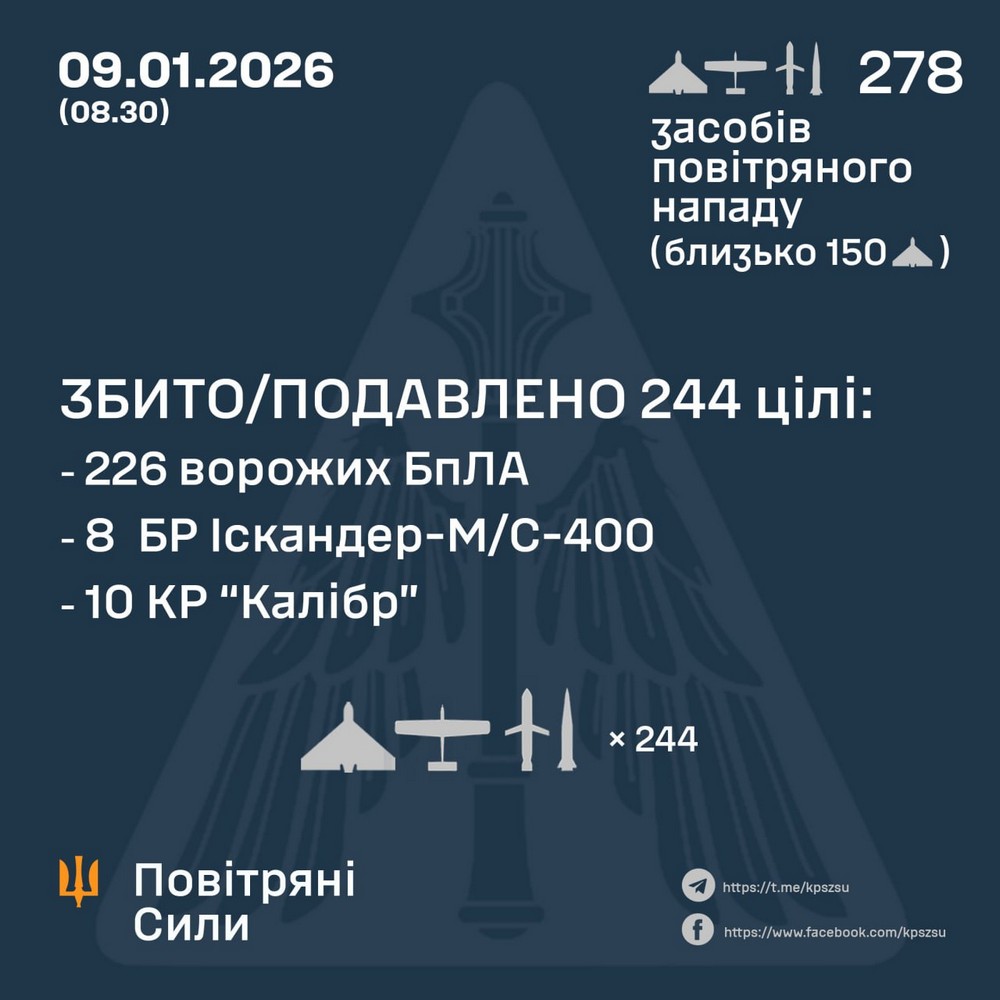 Нічна масована повітряна атака 9 січня: «Орєшнік», кривавий терор столиці, загиблі і поранені, сотні тисяч людей без світла – все, що відомо (фото, відео)