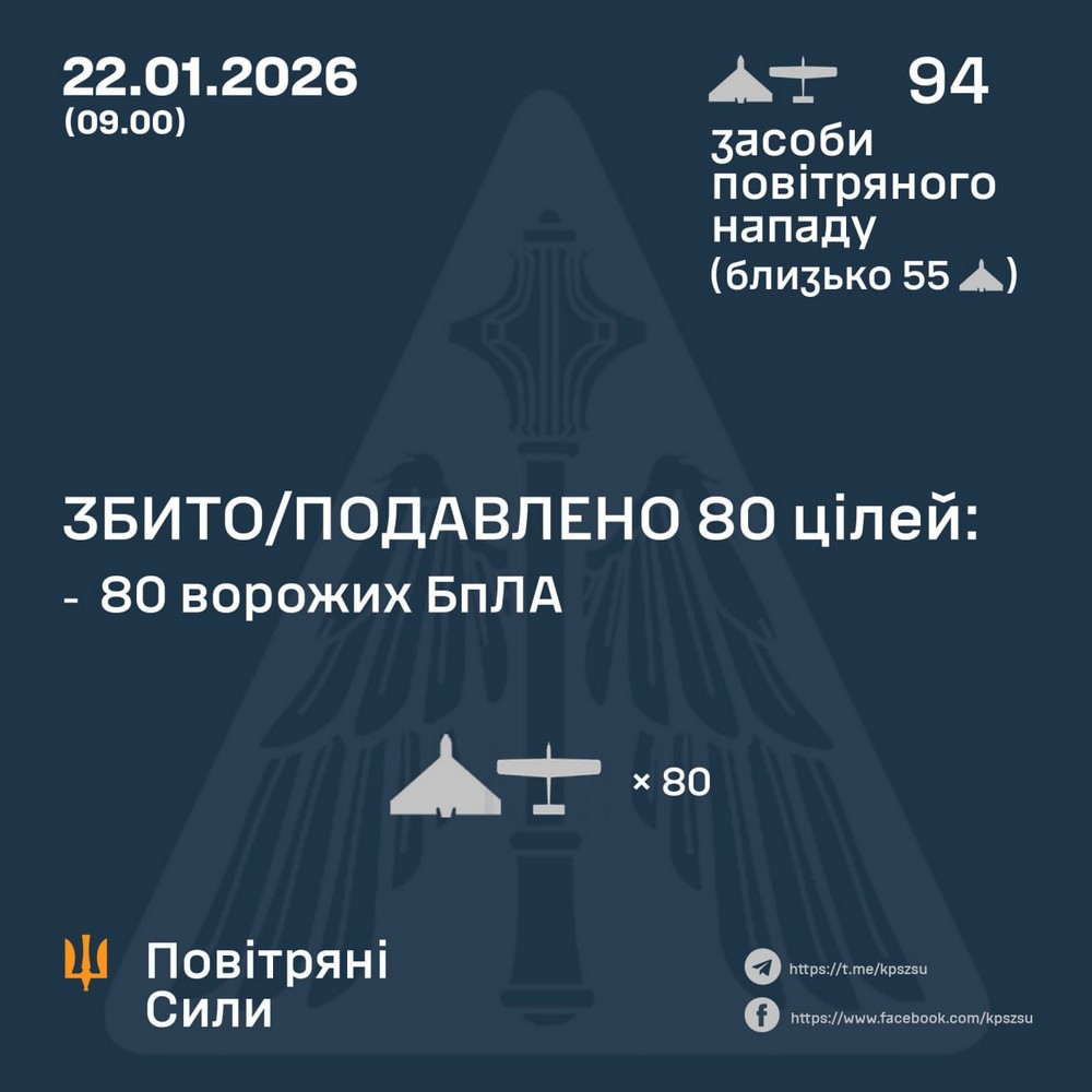Нічна повітряна атака 22 січня: вбито підлітка, є поранені, удари по «Епіцентру» та енергетиці – все, що відомо (фото) Нічна повітряна атака 22 січня: вбито підлітка, є поранені, удари по «Епіцентру» та енергетиці – все, що відомо (фото)
