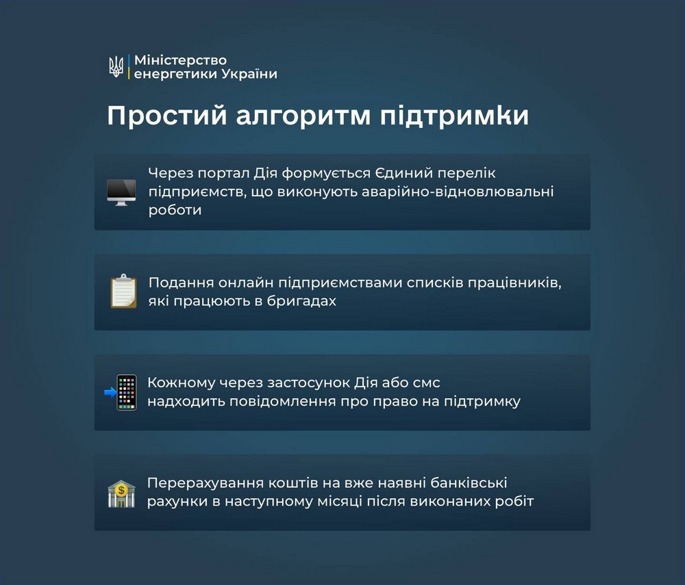 Щомісячна допомога 20 000 грн працівникам аварійно-ремонтних бригад запроваджена в Україні. Розповідаємо про це. Щомісячна допомога 20 000 грн працівникам аварійно-ремонтних бригад запроваджена в Україні. Розповідаємо про це.