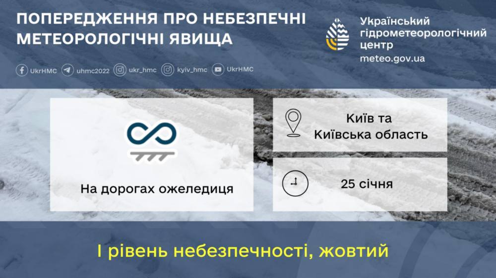 Погода в Україні 2