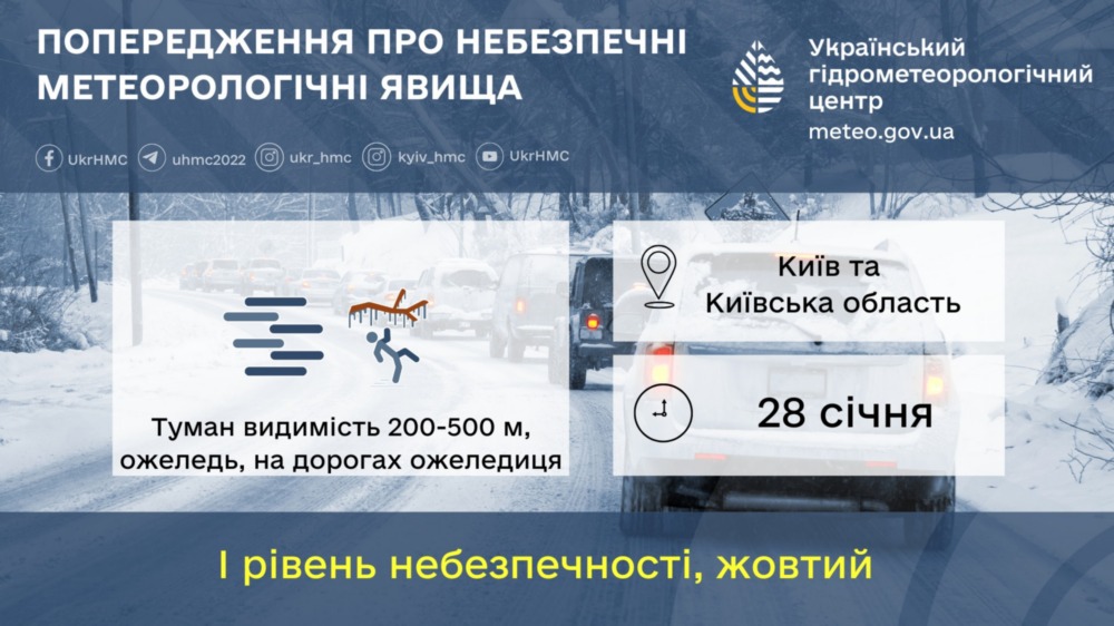 Погода в Україні 2 Погода в Україні 2