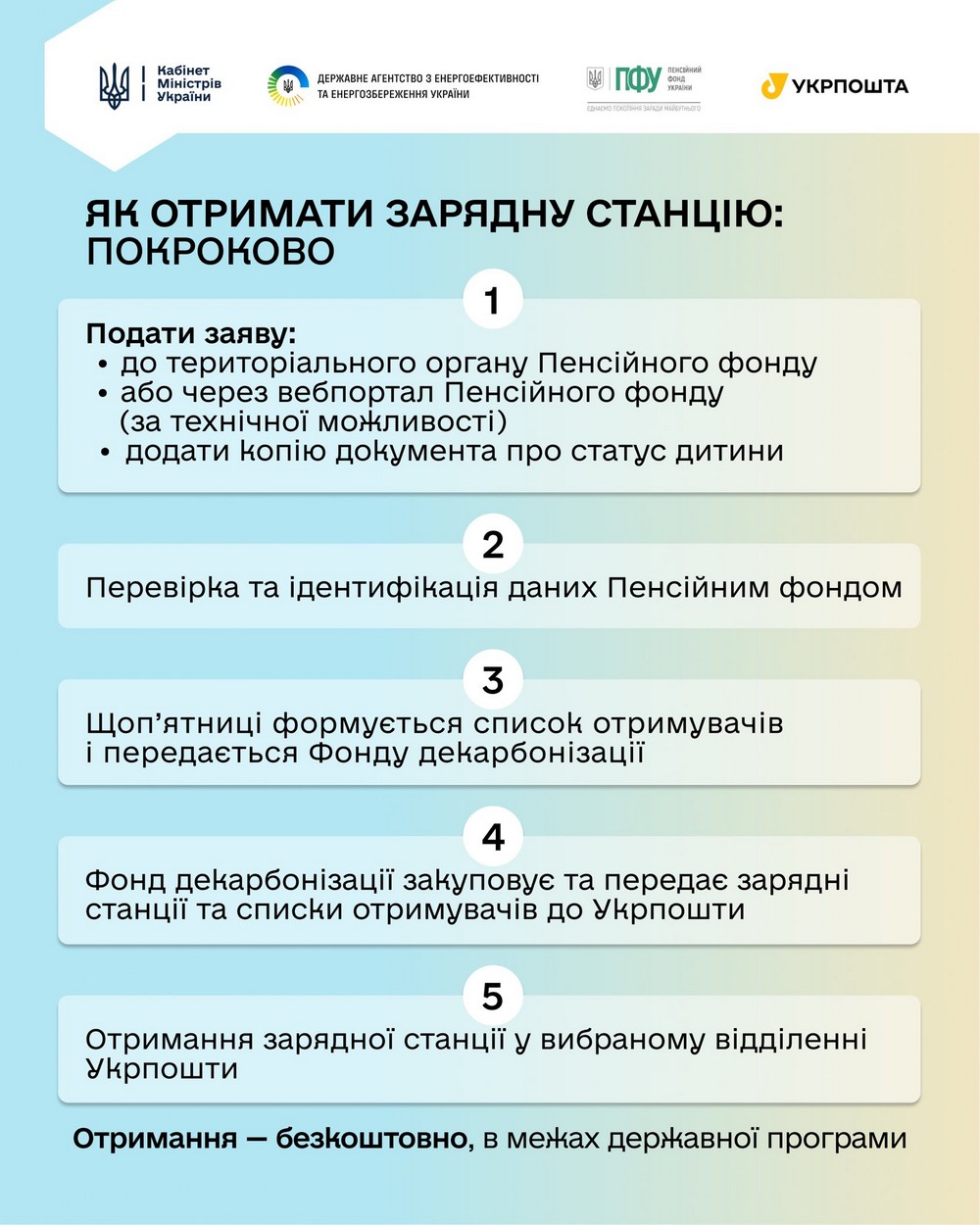 Прибули перші зарядні станції для дітей з інвалідністю: як отримати безкоштовно