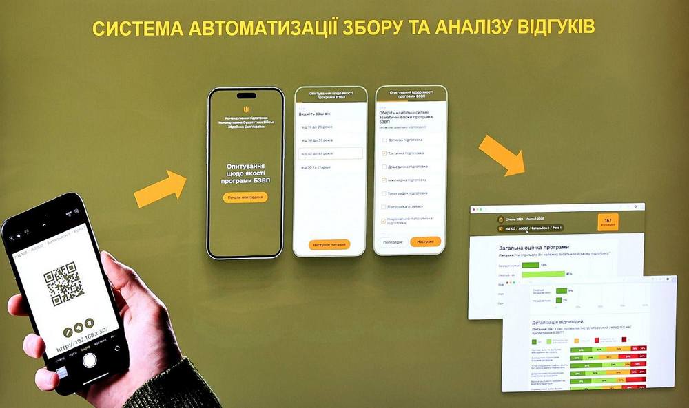 Потрібно посилити контроль за якістю підготовки військових – Сирський