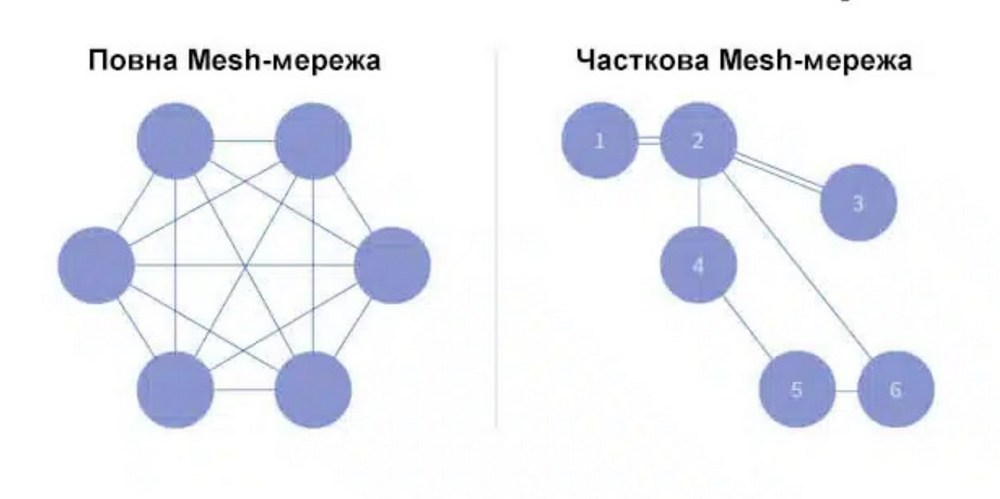 644341118 25916938387947867 2634498389639647991 n Україна ліквідувала мережу наведення "Шахедів", встановлених в Білорусі: чому це важливо
