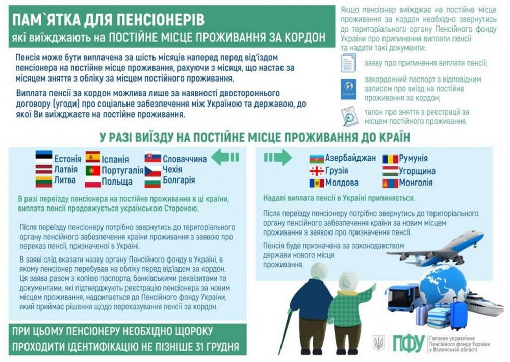 Виплата пенсії за 6 місяців наперед у зв’язку з виїздом за кордон – як оформити