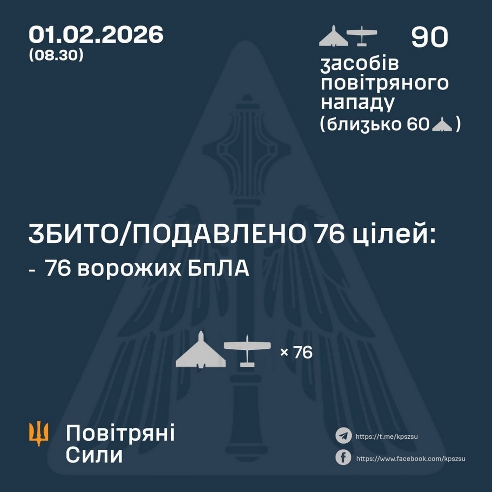 Нічна повітряна атака 1 лютого: є загиблі і руйнування – все, що відомо