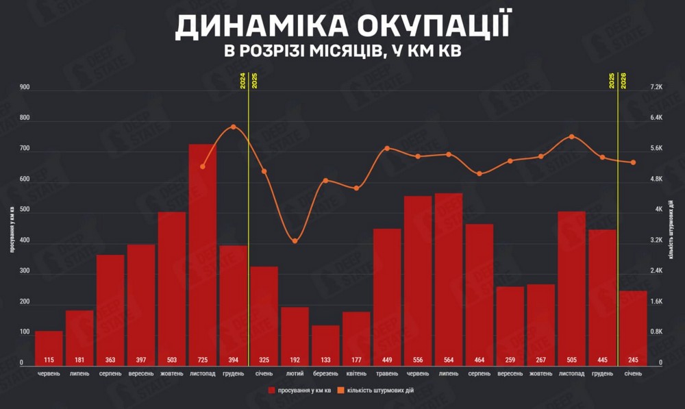 Скільки території України окуповано у січні і де було найбільше штурмів Скільки території України окуповано у січні і де було найбільше штурмів