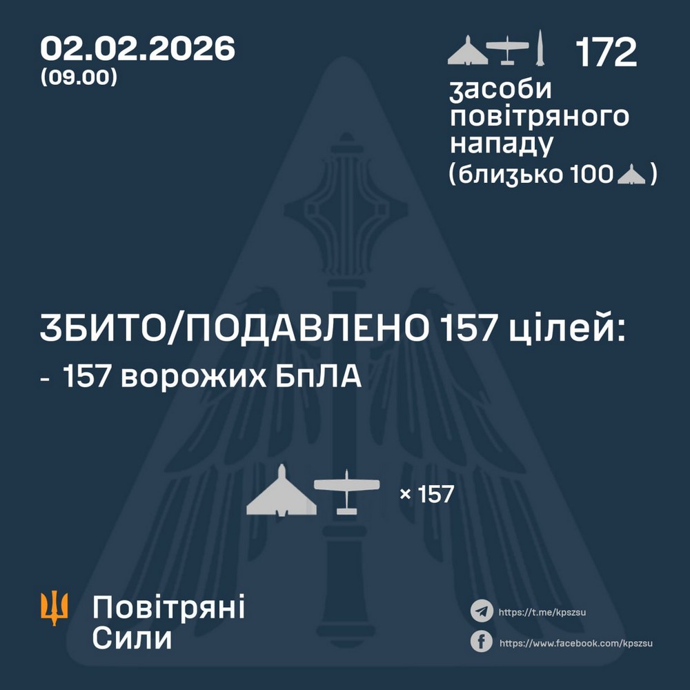 Масована нічна повітряна атака 2 лютого: є жертва і постраждалі, удари по енергетиці і залізниці – все, що відомо (фото, відео)