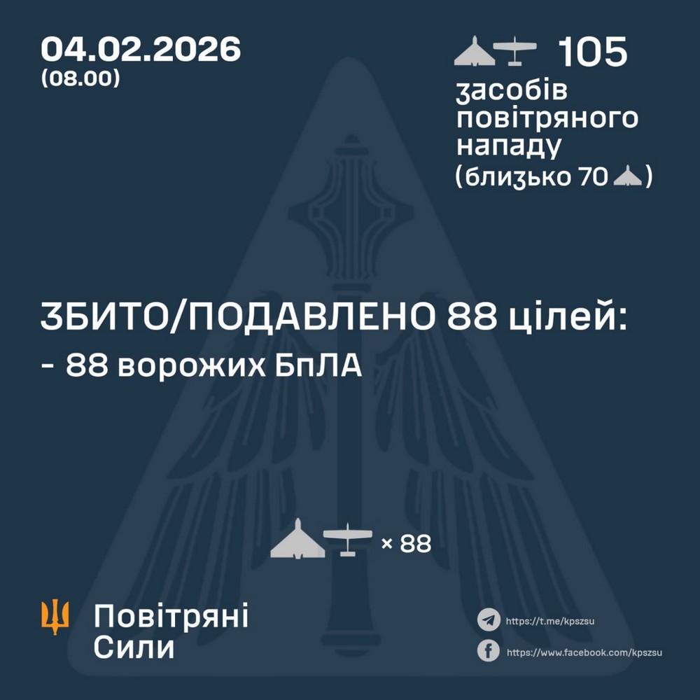 Нічна повітряна атака 4 лютого: є вбиті і поранені, нові удари по енергетиці, пожежі і руйнування – все, що відомо (фото)