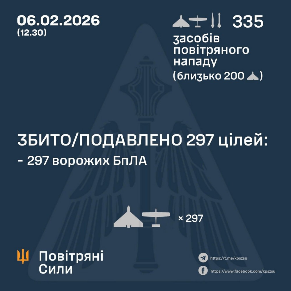 Нічна масована повітряна атака 6 лютого: вбиті і поранені, нові удари по енергетиці, масштабні пожежі – все, що відомо (фото, відео) Нічна масована повітряна атака 6 лютого: вбиті і поранені, нові удари по енергетиці, масштабні пожежі – все, що відомо (фото, відео)