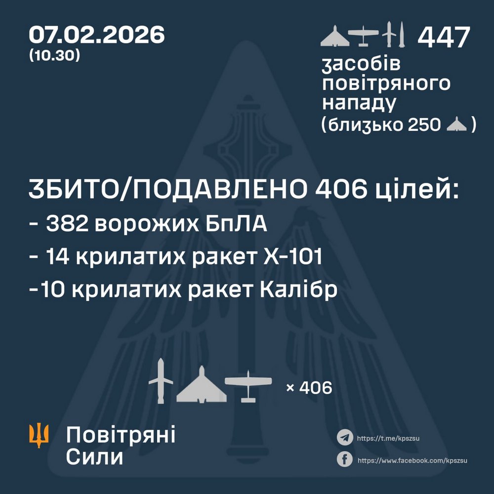 Масована нічна повітряна атака 7 лютого: є поранені, виникли пожежі, удари по критичній інфраструктурі – все, що відомо (фото, відео)