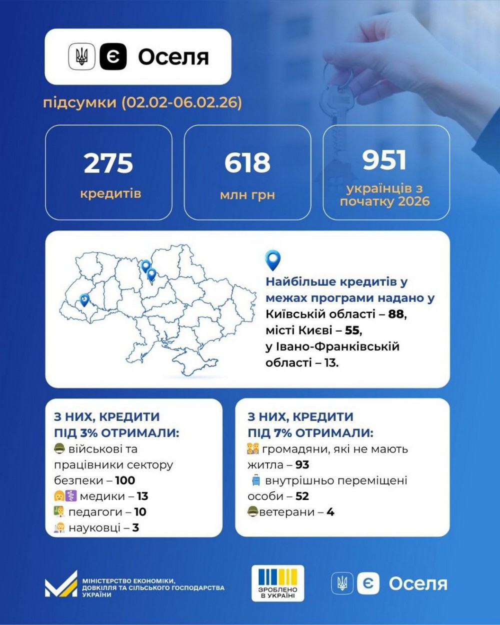 Статистика від Мінекономіки щодо програми єОселя