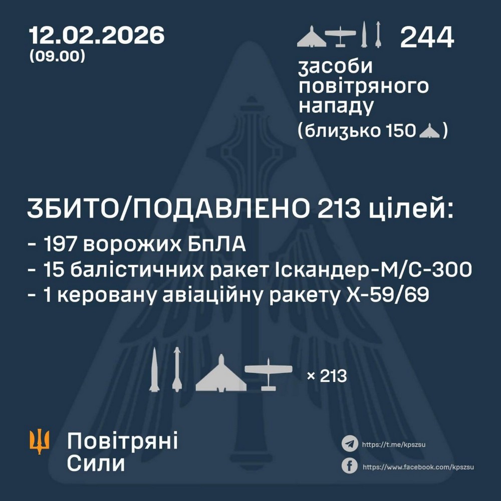Нічна масована повітряна атака 12 лютого: десятки поранених, серед них діти, сотні тисяч без світла і тепла – все, що відомо (фото)
