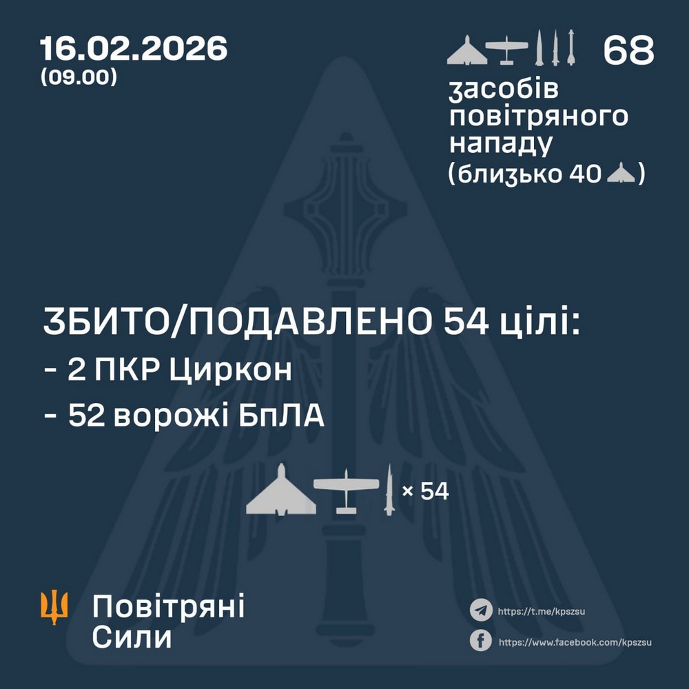 Нічна повітряна атака 16 лютого: чотири Циркони, удари по енергетиці, серед поранених дитина – все, що відомо (фото)
