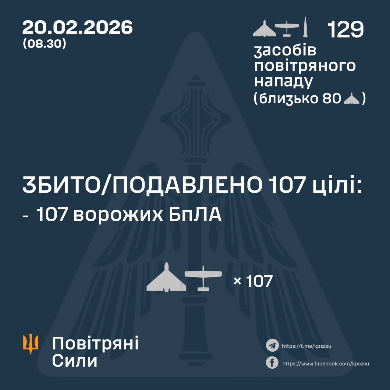 Нічна повітряна атака 20 лютого: удари по енергетиці, є поранені, тисячі людей без світла – все, що відомо (фото) Нічна повітряна атака 20 лютого: удари по енергетиці, є поранені, тисячі людей без світла – все, що відомо (фото)