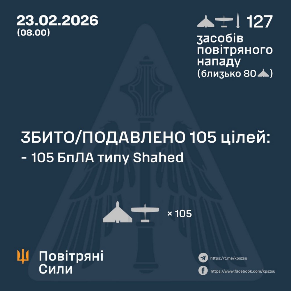 Нічна повітряна атака 23 лютого: є загиблі і поранені, нові удари по енергетиці і транспорту – все, що відомо (фото, відео)