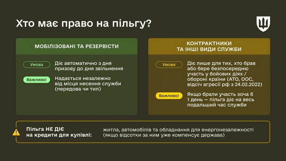 Кредитні канікули для захисників: хто може не платити відсотки й штрафи