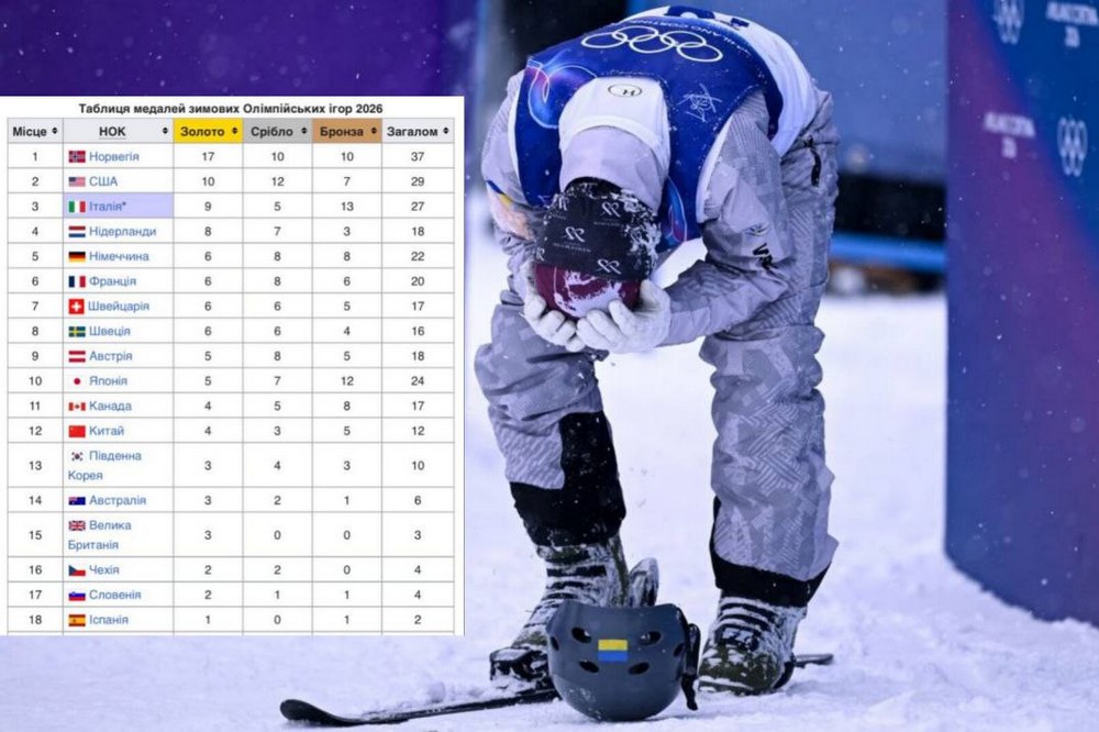 Історичний антирекорд: Україна на Олімпійських іграх-2026 без медалей