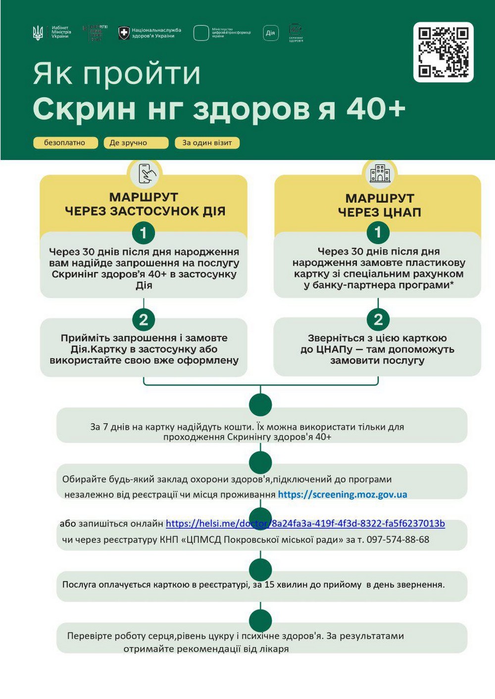 Чим «Скринінг 40+» відрізняється від обстеження у сімейного лікаря – роз’яснення медиків