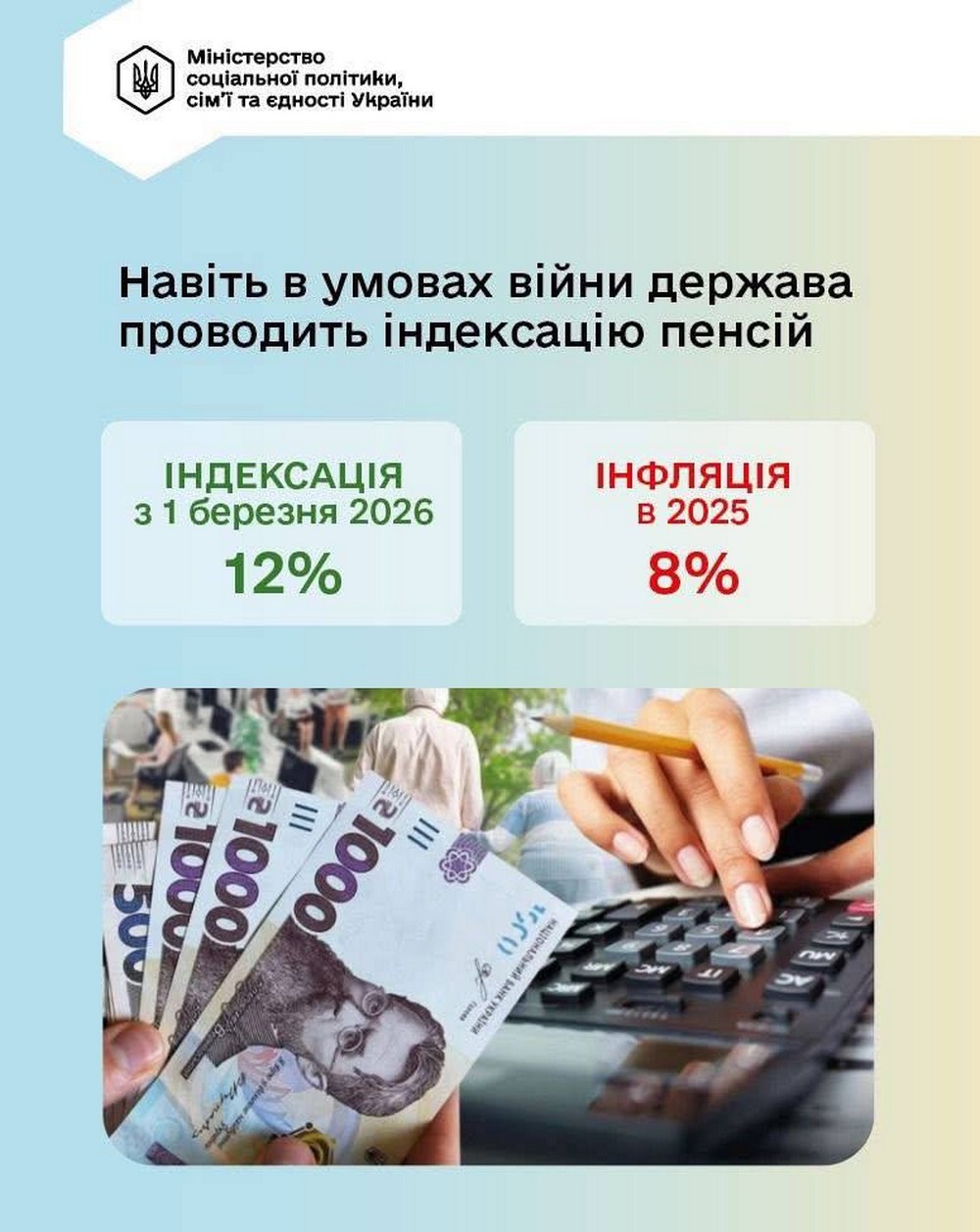 У кого і на скільки зросли пенсії та страхові виплати з 1 березня після індексації