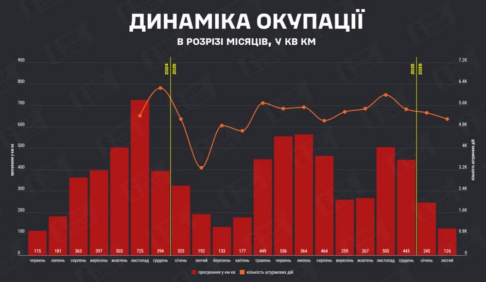 Найменше за півтора року: скільки території України окуповано у лютому Найменше за півтора року: скільки території України окуповано у лютому