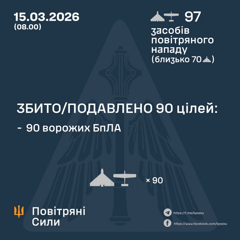 Вбиті медики, удари по потягу і енергетиці: нічна повітряна атака 15 березня – все, що відомо (фото, відео) Вбиті медики, удари по потягу і енергетиці: нічна повітряна атака 15 березня – все, що відомо (фото, відео)