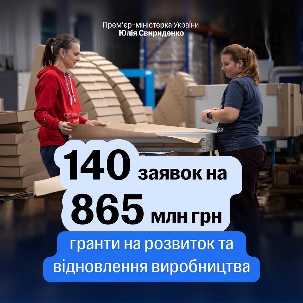 Гранти для підприємців в рамках програми «Зроблено в Україні»: триває прийом заявок