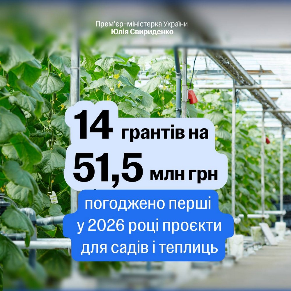 Гранти для підприємців в рамках програми «Зроблено в Україні»: триває прийом заявок
