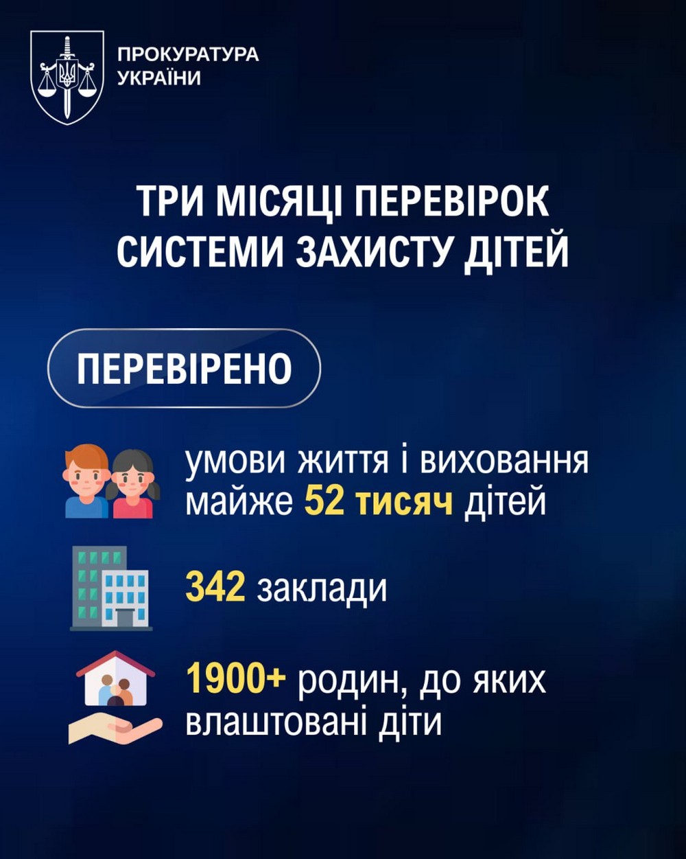 385 дітей в Україні вилучено з небезпечних умов проживання після перевірок