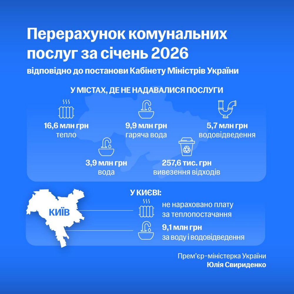 Перерахунок комунальних послуг за січень: Свириденко зустрілася з Головою Держпродспоживслужби