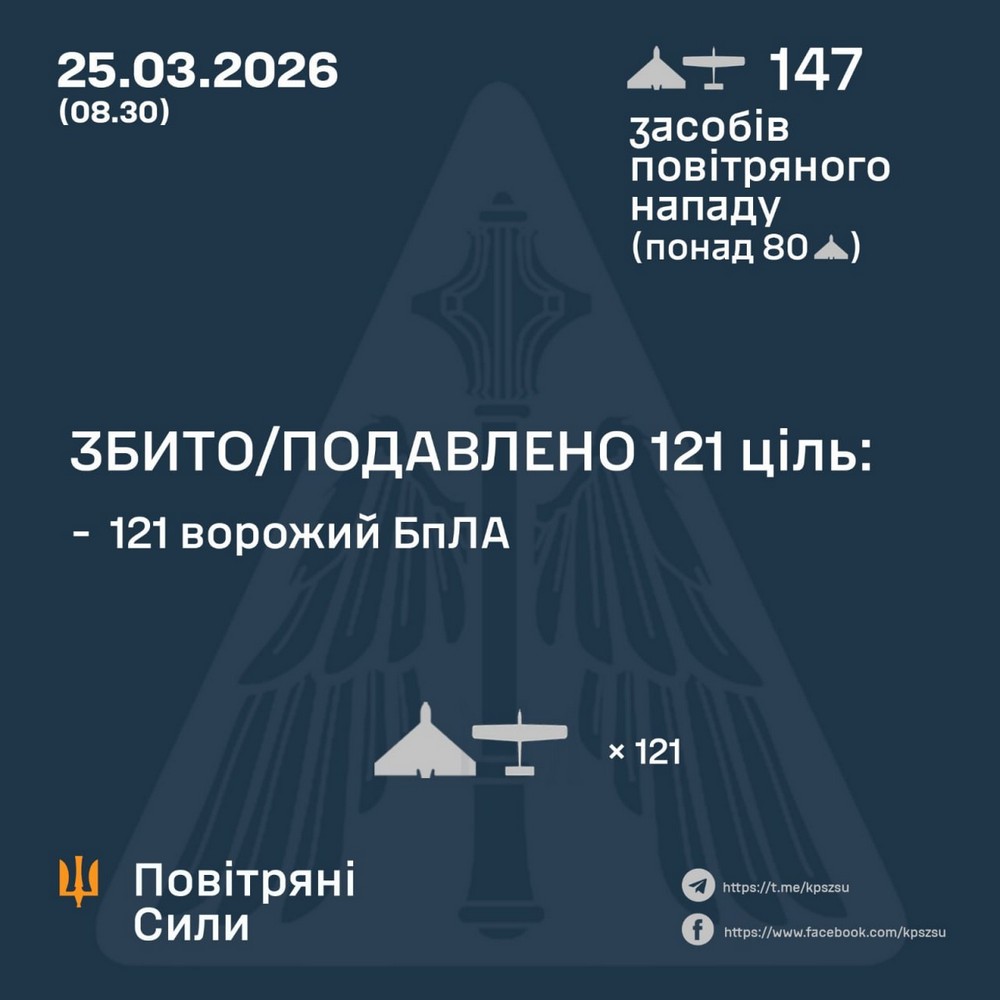 Удари по енергетиці і рятувальникам, є жертви, тисячі людей без світла: нічна повітряна атака 25 березня – все, що відомо (фото)