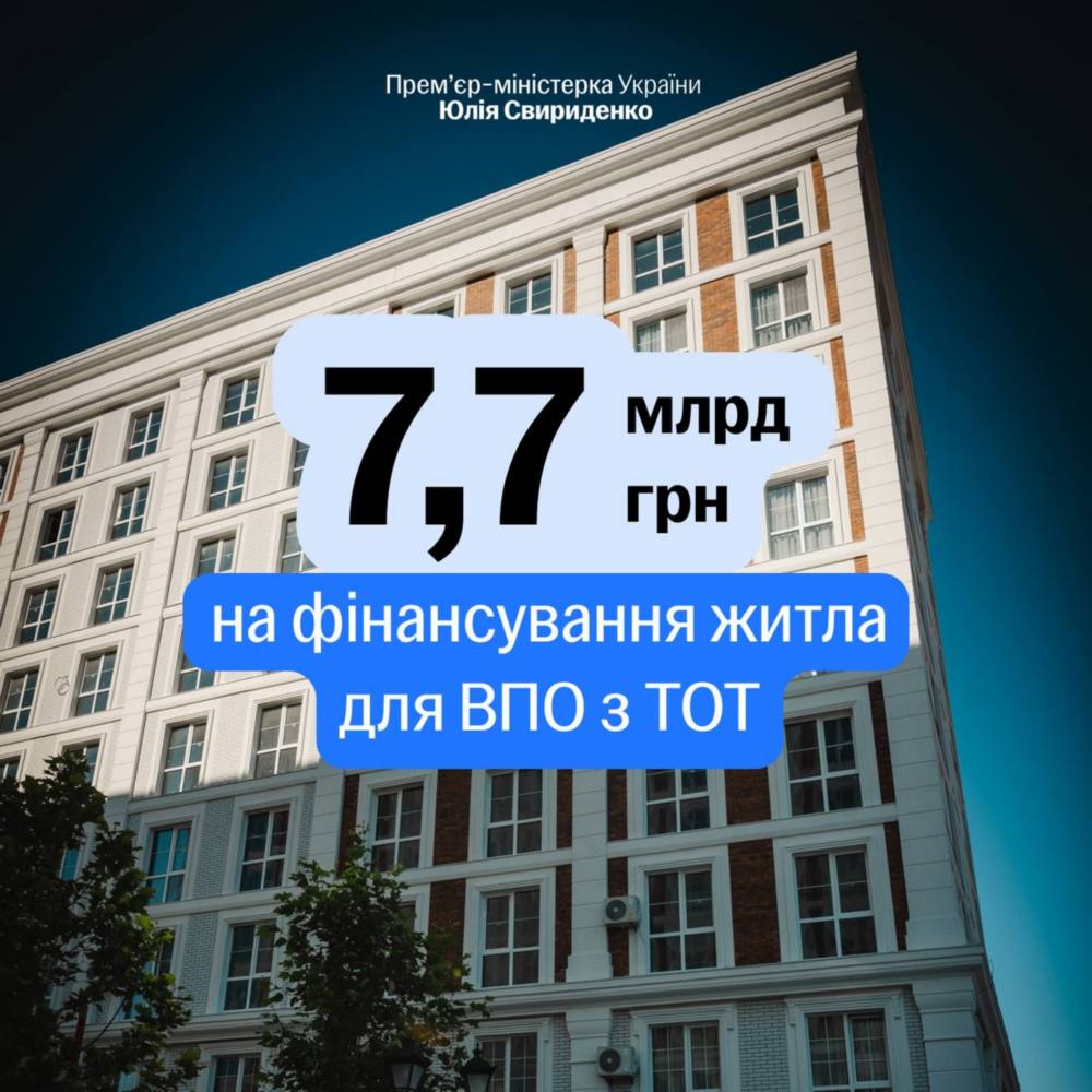Уряд виділив додаткові 7,7 млрд грн на фінансування житлових програм для ВПО 2