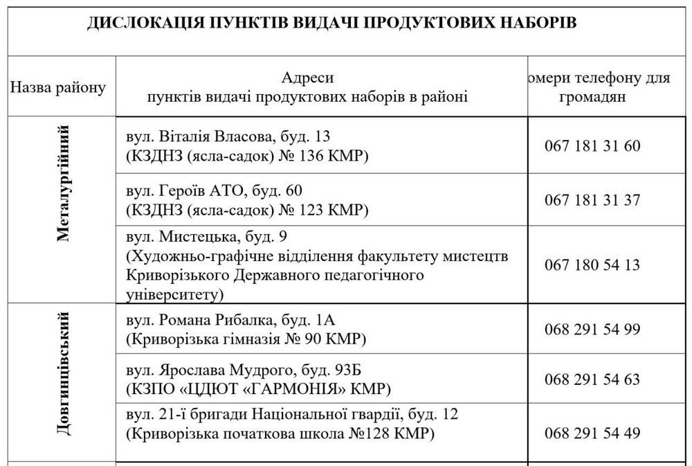 Продовжується видача продуктових наборів у Кривому Розі – як отримати, куди звертатися