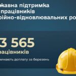 Понад 13,5 тисяч працівників ремонтних бригад отримають доплату 20 000 грн у квітні