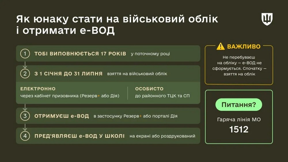 Електронні військові документи учнів зобов’язані перевіряти в школі – Міноборони