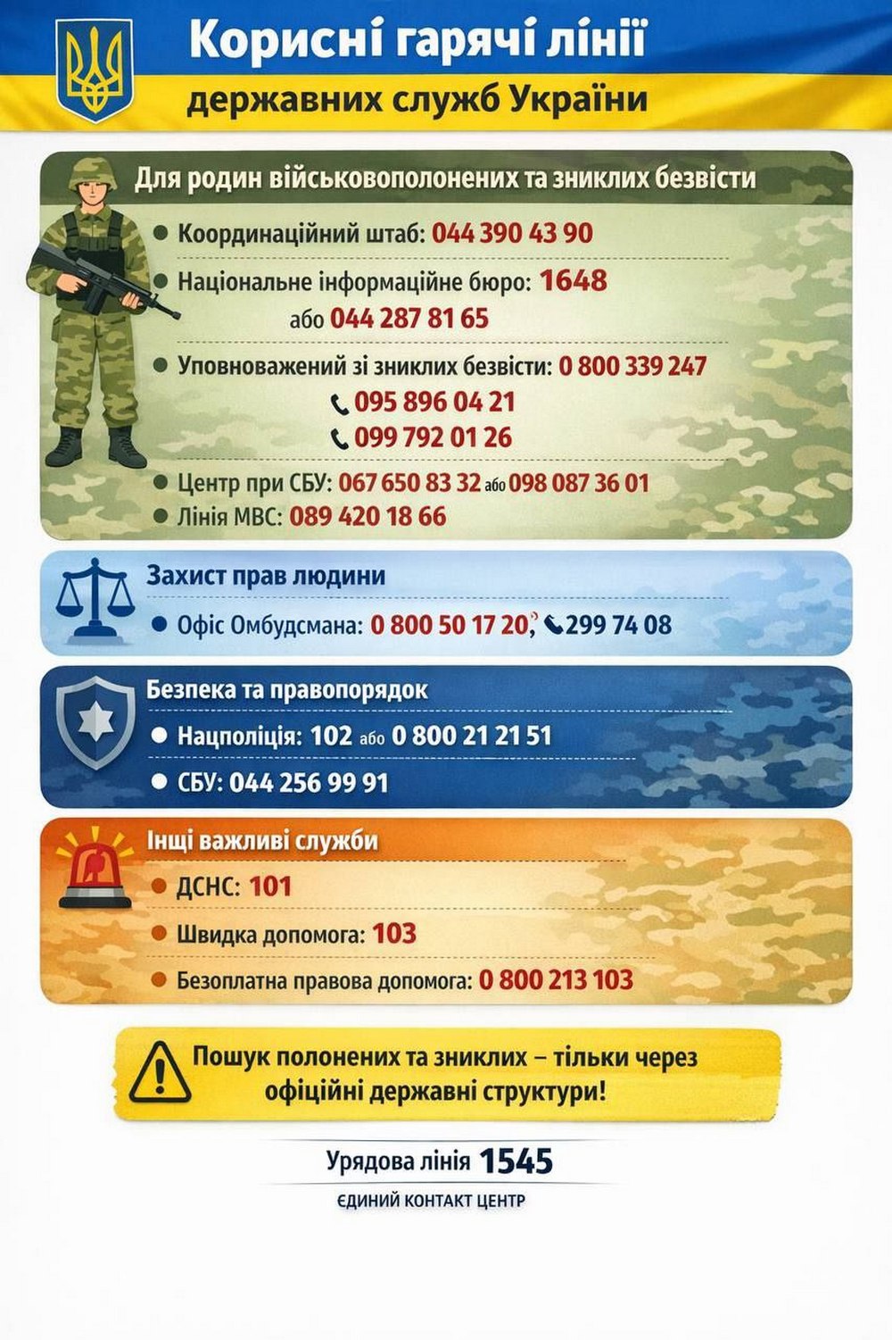 Допомога у складних ситуаціях: гарячі лінії державних служб України