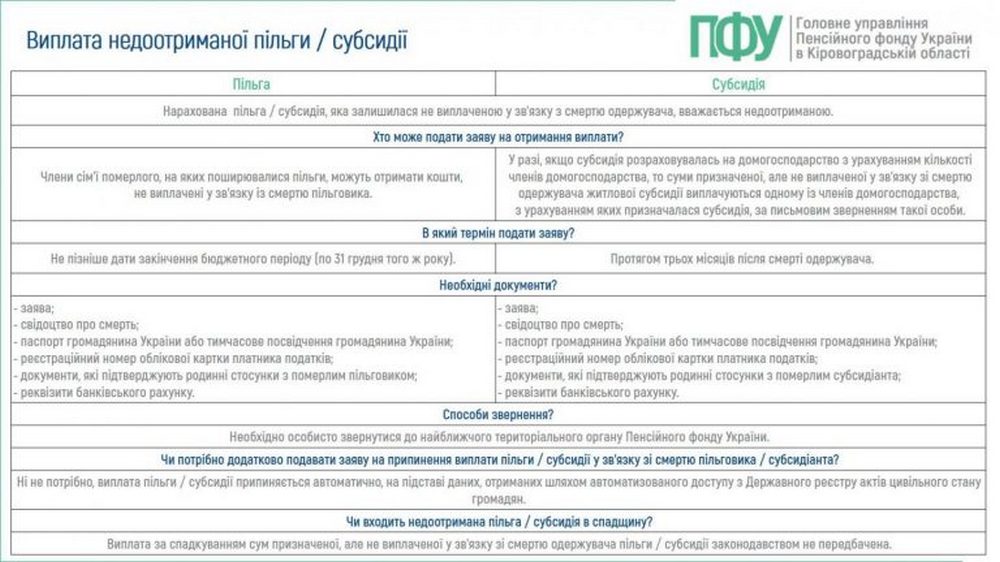 Що таке недоотримана субсидія або пільга та коли її можуть виплатити – пояснили у ПФУ