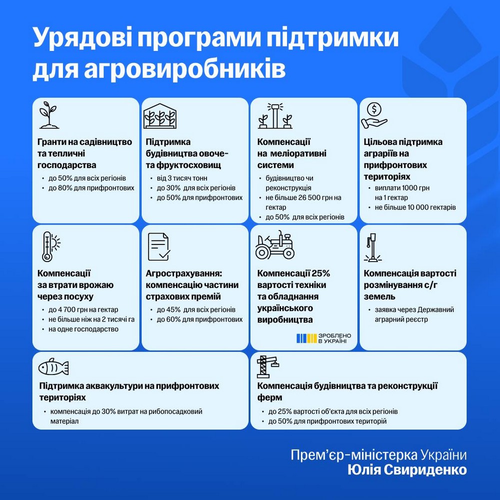 Виплати на корову, за втрачені посіви тощо: допомога фермерам на прифронтових територіях у 2026 році