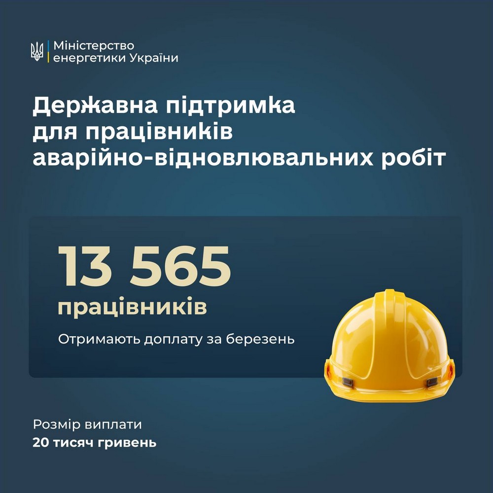 Понад 13,5 тисяч працівників ремонтних бригад отримають доплату 20 000 грн у квітні