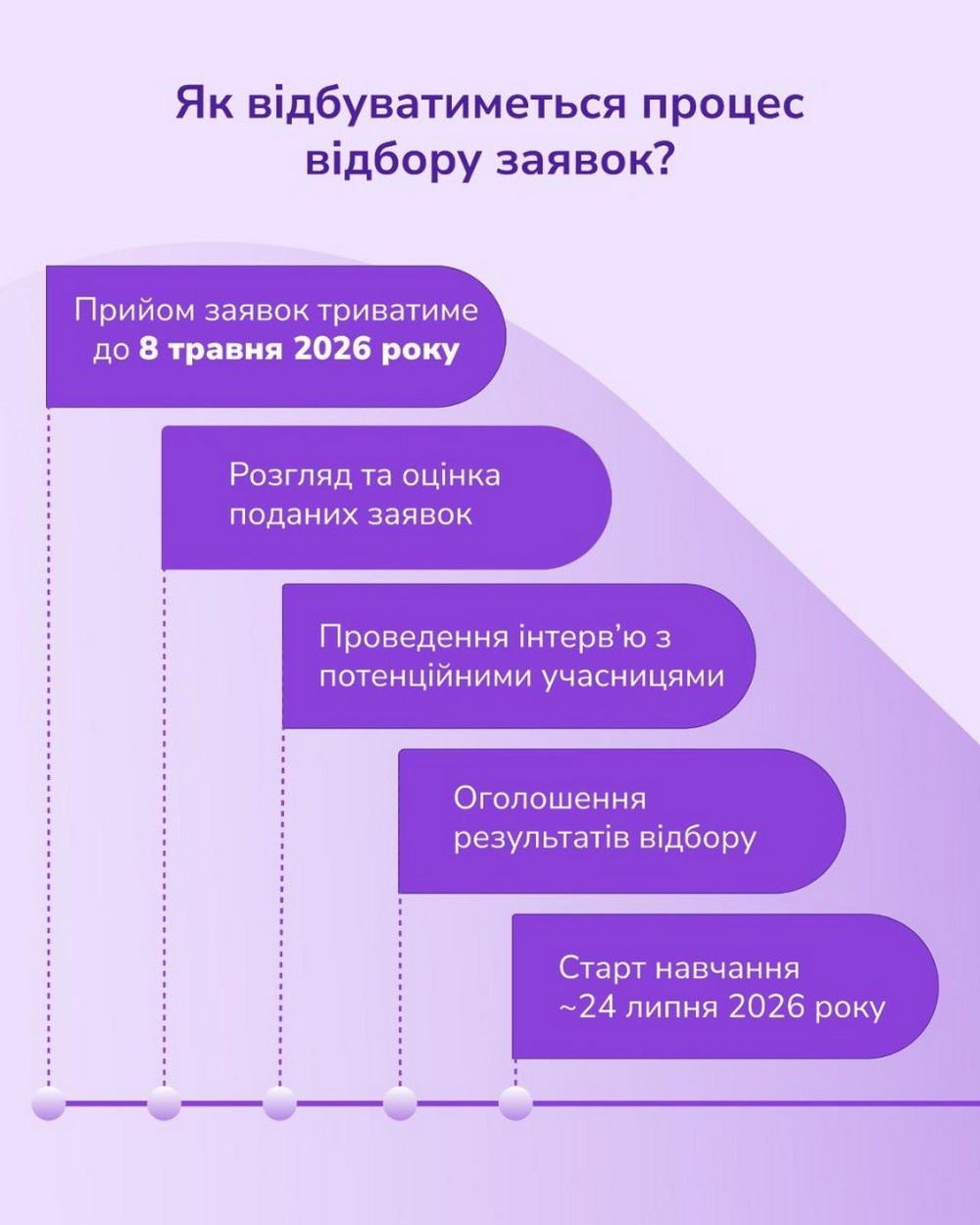 Стартував набір на безкоштовну навчальну програму для жінок, які хочуть зробити кар’єру у сфері енергетики
