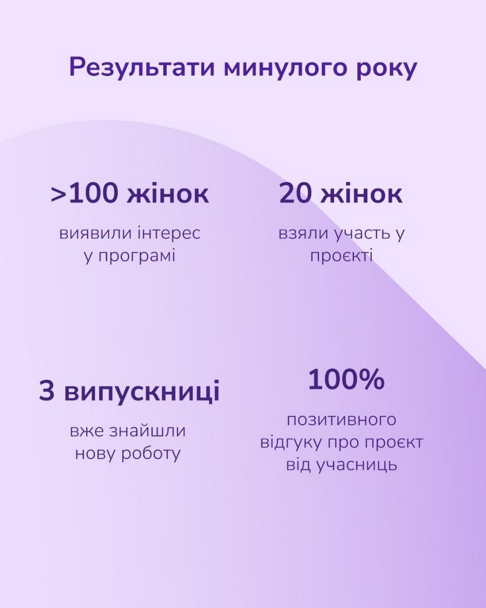 Стартував набір на безкоштовну навчальну програму для жінок, які хочуть зробити кар’єру у сфері енергетики
