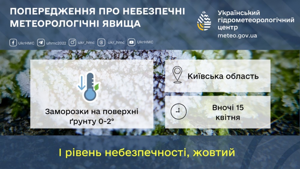 погода в Україні 15 квітня 2 погода в Україні 15 квітня 2