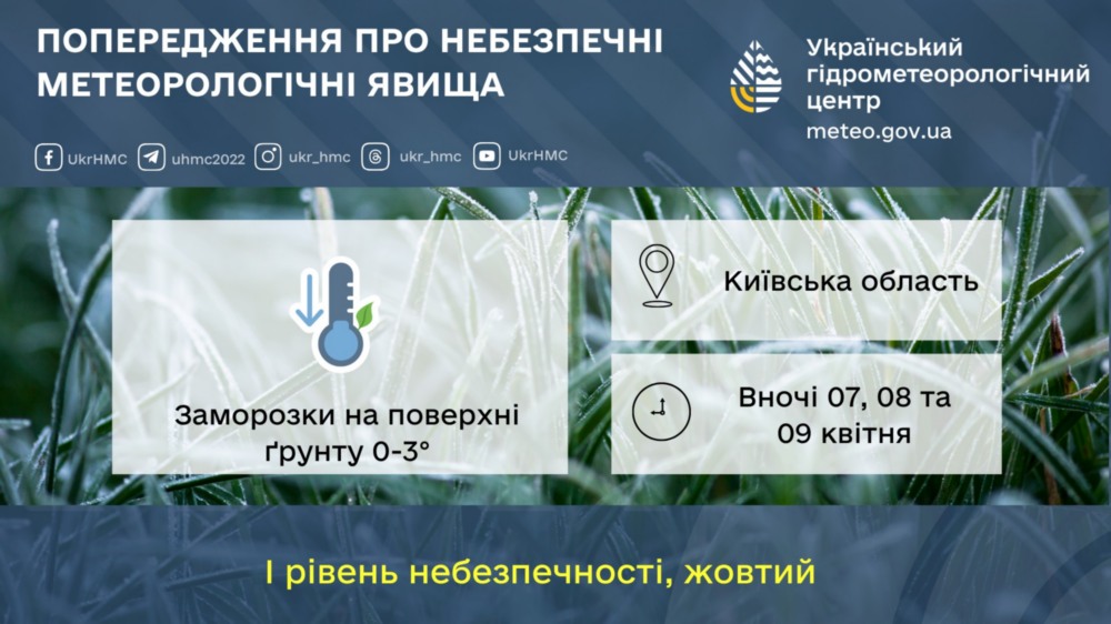 погода в Україні 2