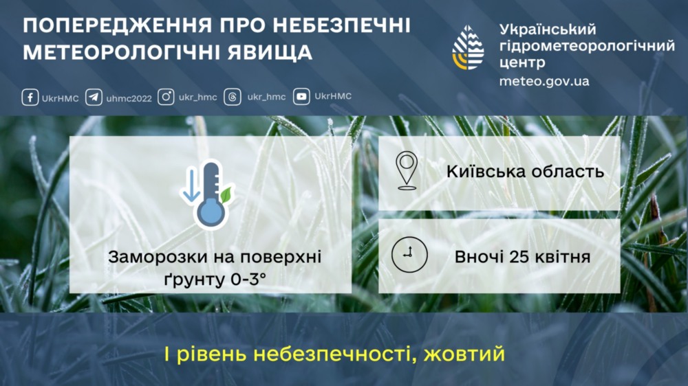 погода в Україні 2