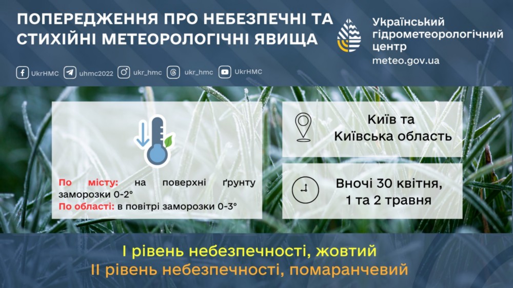 погода в Україні 4