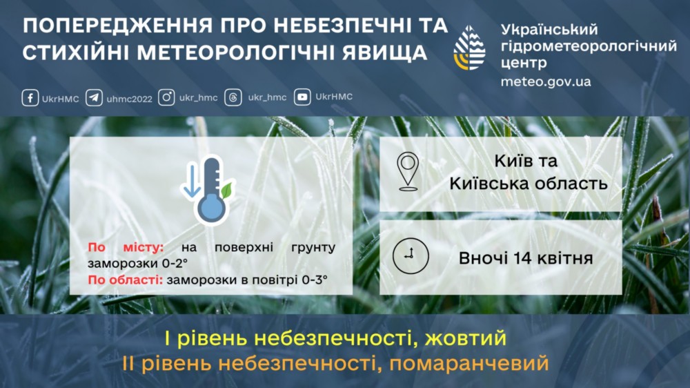 погода в Україні 2