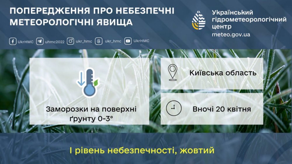 погода в Україні 2