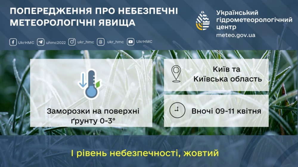 погода в Україні 3